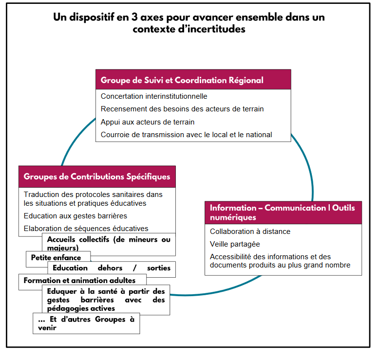 schéma stratégie déconfinement