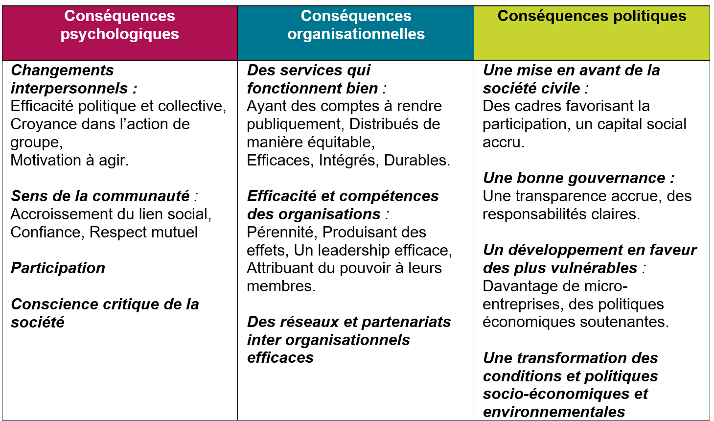 Résultats d'ordre psychologique, organisationnel et politique dans tous les types de populations
