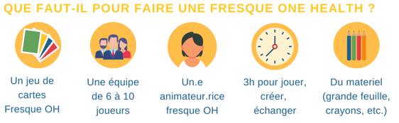 Fresque OH - Matériel nécessaire