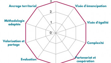 grille évaluation qualité