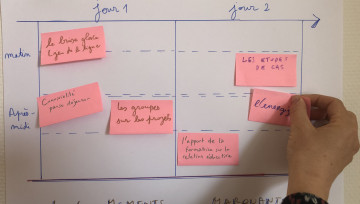 frise de temps avec post-its