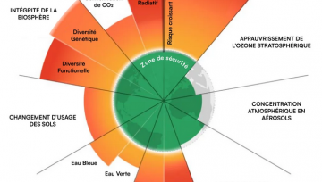 Limites planétaires