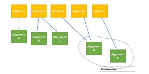 Schema - exemple carte controverse