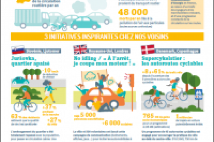 Infographie pollution trafic routier