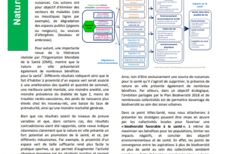 La nature en ville et la santé