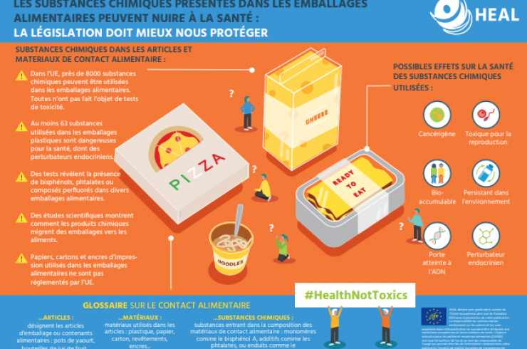 Les substances chimiques présentes dans les emballages peuvent nuire à la santé 