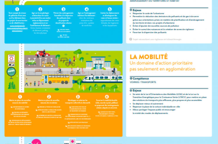 Comment lutter contre la pollution de l'air à l'échelle de votre commune ou de votre intercommunalité ?