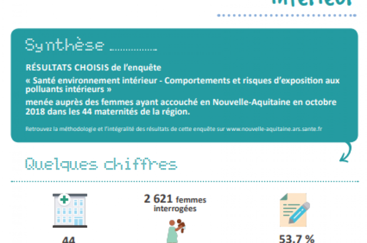Enquête santé et environnement intérieur