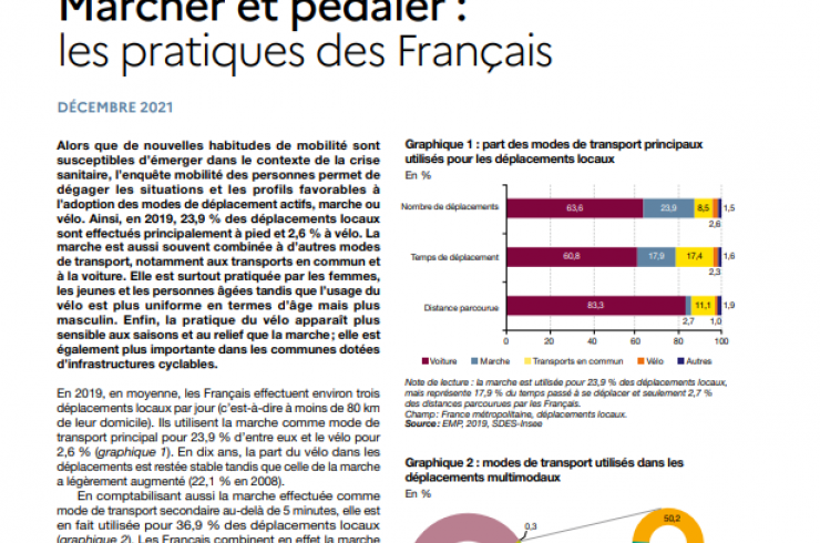 Marcher et pédaler : Les pratiques des Français