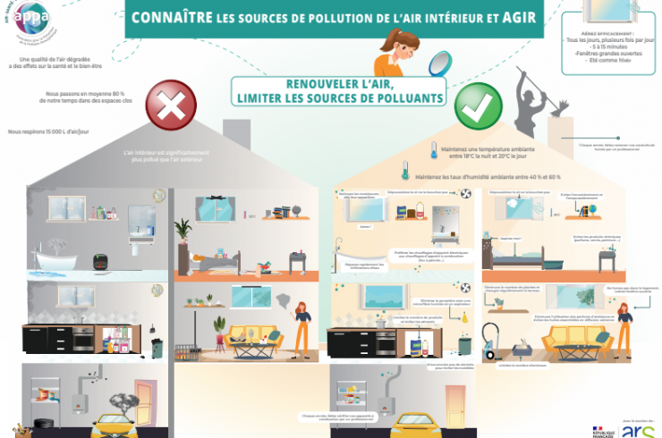 Connaître les sources de pollution de l'air intérieur et agir