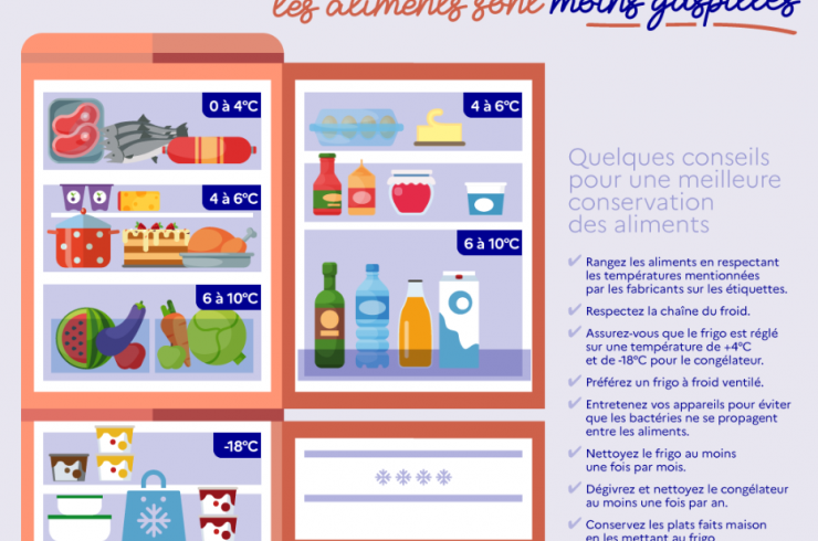 Un frigo bien rangé : Mieux conservés, les aliments sont moins gaspillés