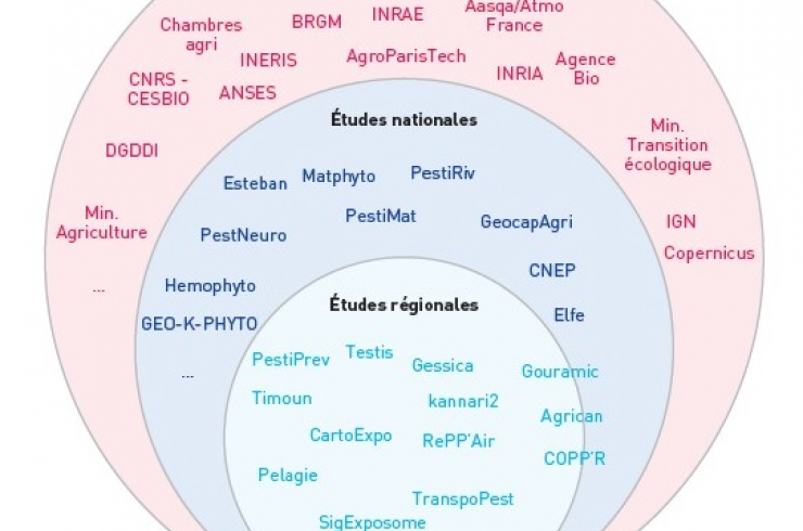 Expositions des populations aux pesticides : données et approches géographiques