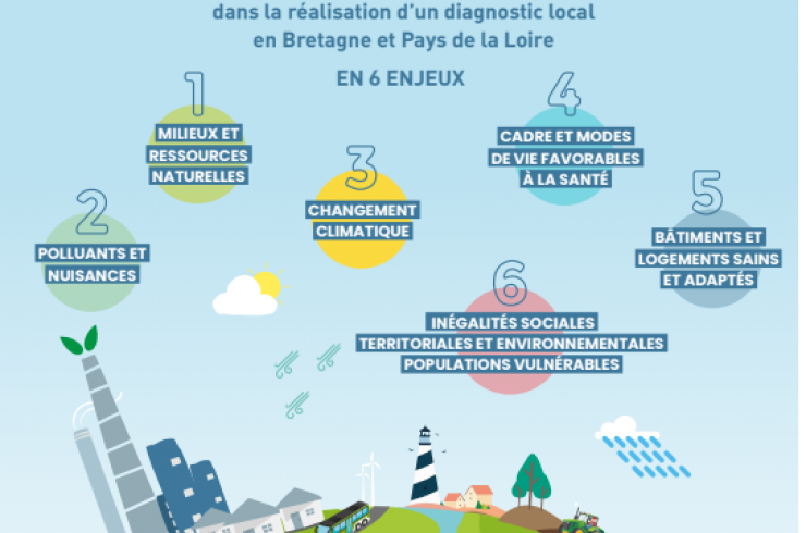 Intégrer la santé environnementale dans les politiques locales