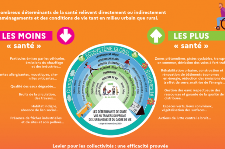 Urbanisme favorable à la santé (UFS) et évaluation d'impact sur la santé (EIS)