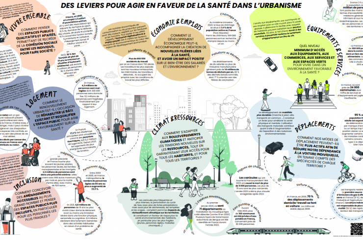 Vers la généralisation d'un urbanisme favorable à la santé ?