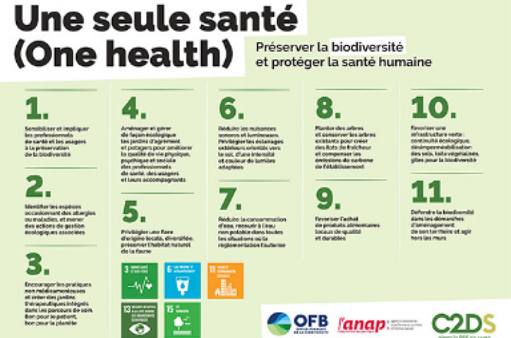 Une seule santé