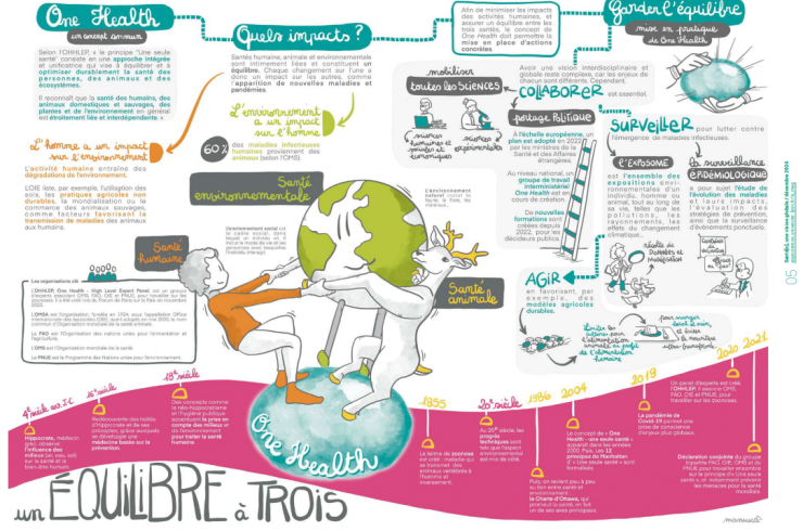 Pop sciences mag 14