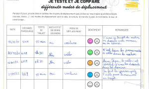 Cyc'Lozère Je teste et compare mes déplacements